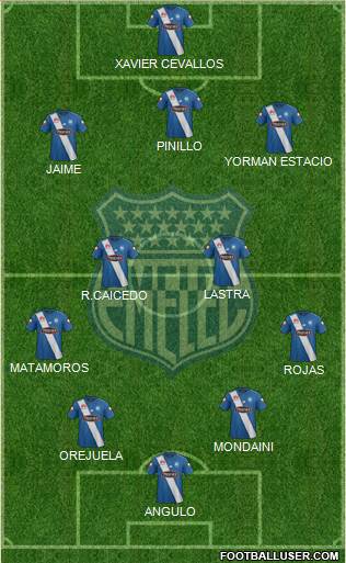 CS Emelec Formation 2017