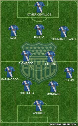 CS Emelec Formation 2017