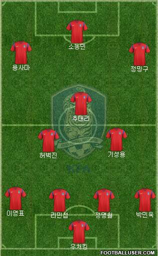 South Korea Formation 2017