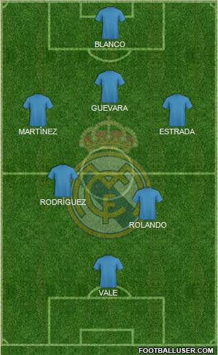 Real Madrid C.F. Formation 2017