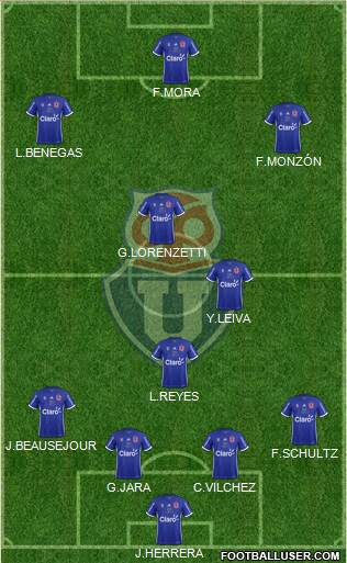 CF Universidad de Chile Formation 2017