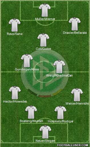 Germany Formation 2017