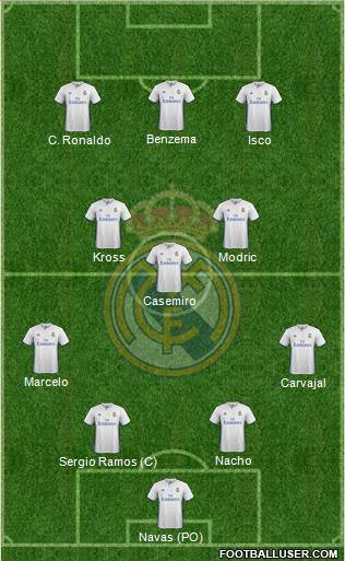 Real Madrid C.F. Formation 2017