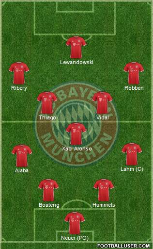 FC Bayern München Formation 2017