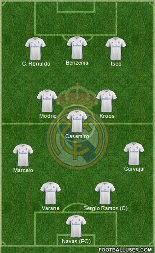 Real Madrid C.F. Formation 2017