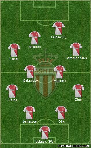 AS Monaco FC Formation 2017