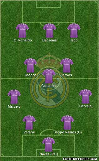 Real Madrid C.F. Formation 2017