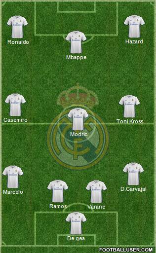 Real Madrid C.F. Formation 2017