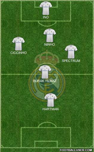 Real Madrid C.F. Formation 2017