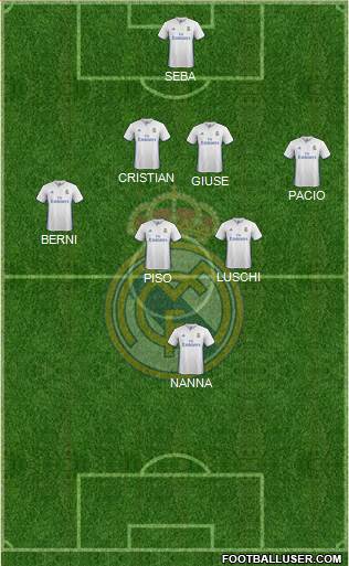 Real Madrid C.F. Formation 2017