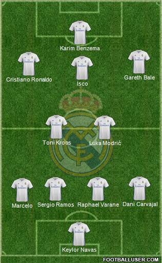 Real Madrid C.F. Formation 2017