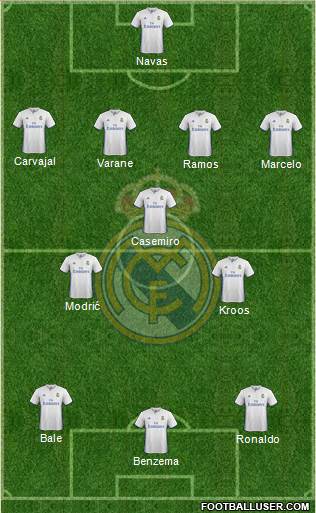 Real Madrid C.F. Formation 2017