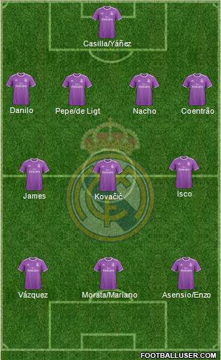 Real Madrid C.F. Formation 2017