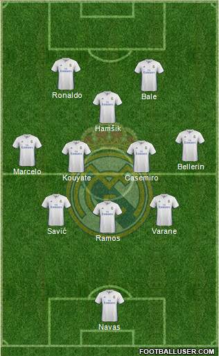 Real Madrid C.F. Formation 2017