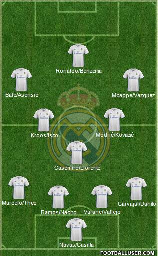 Real Madrid C.F. Formation 2017