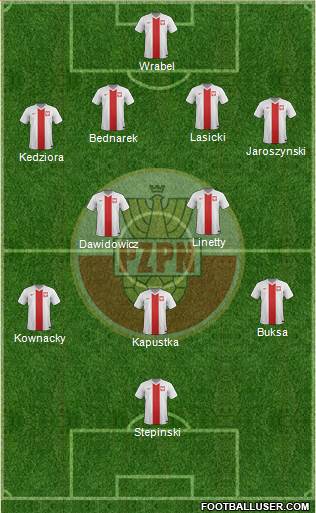 Poland Formation 2017