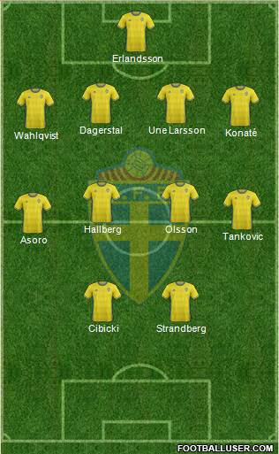 Sweden Formation 2017