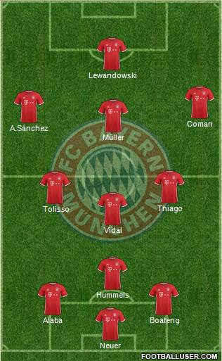 FC Bayern München Formation 2017