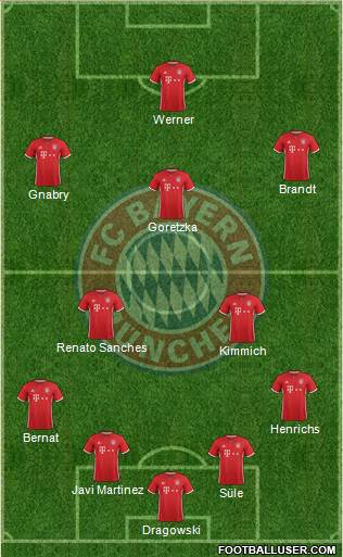 FC Bayern München Formation 2017