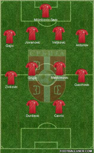 Serbia Formation 2017