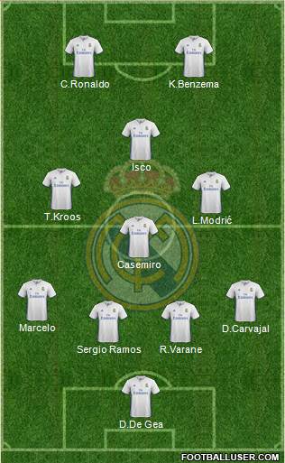 Real Madrid C.F. Formation 2017