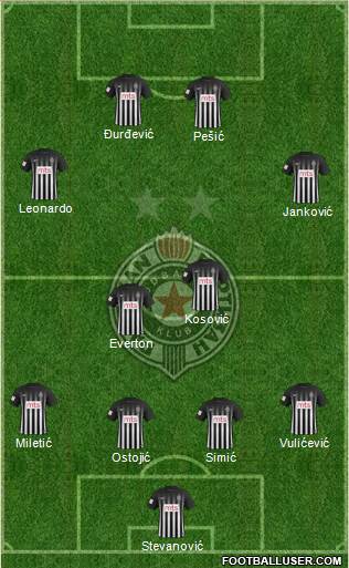 FK Partizan Beograd Formation 2017