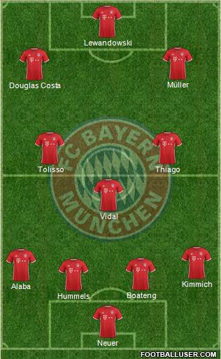 FC Bayern München Formation 2017