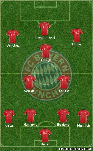 FC Bayern München Formation 2017