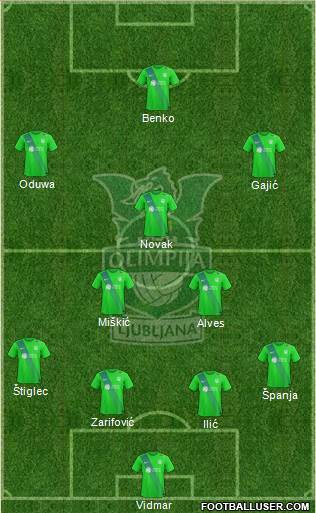 NK Olimpija Ljubljana Formation 2017