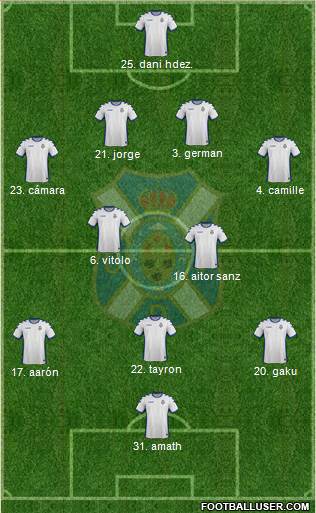 C.D. Tenerife S.A.D. Formation 2017