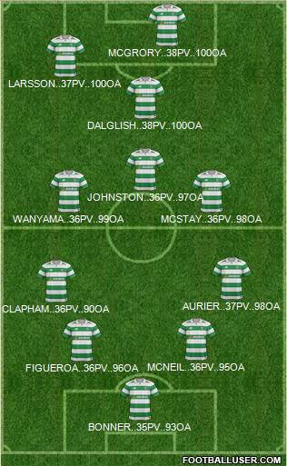 Celtic Formation 2017