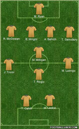 Australia Formation 2017