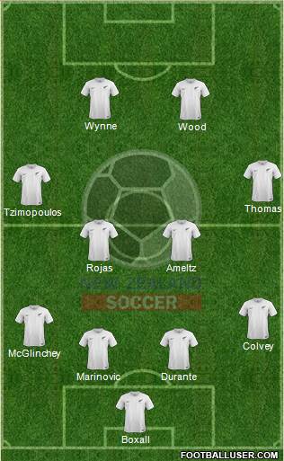 New Zealand Formation 2017