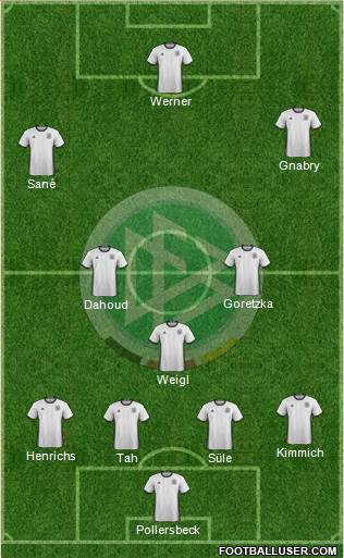 Germany Formation 2017