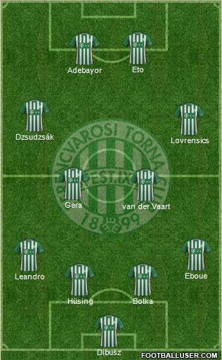 Ferencvárosi Torna Club Formation 2017