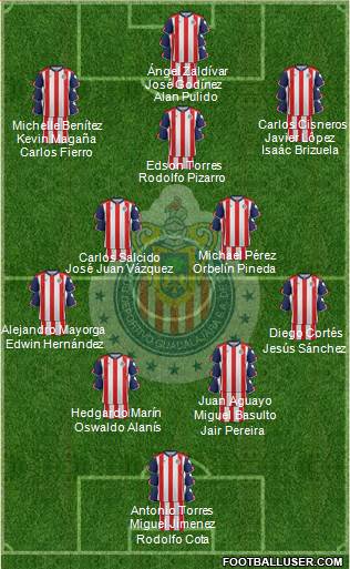 Club Guadalajara Formation 2017