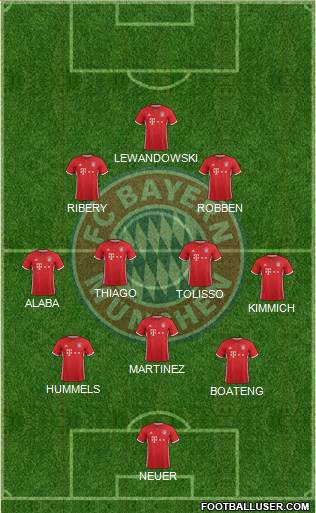 FC Bayern München Formation 2017