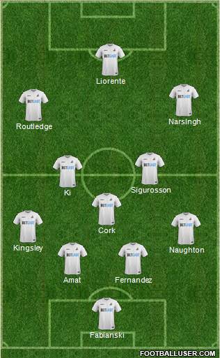 Swansea City Formation 2017