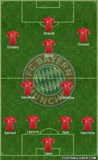 FC Bayern München Formation 2017