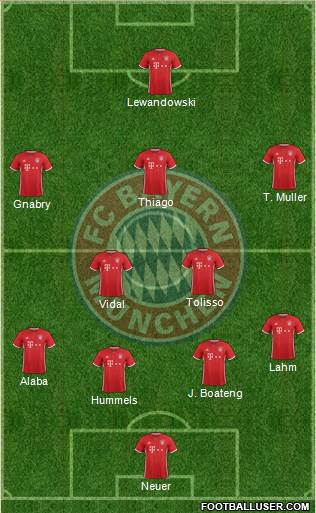 FC Bayern München Formation 2017