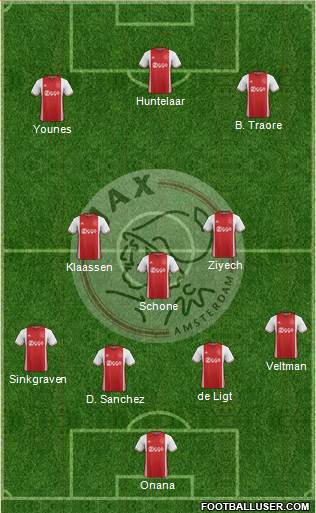 AFC Ajax Formation 2017