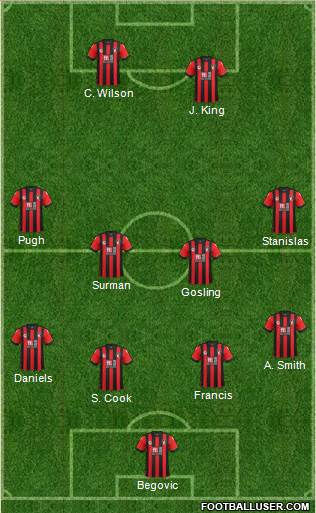 AFC Bournemouth Formation 2017