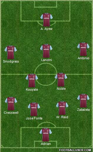 West Ham United Formation 2017