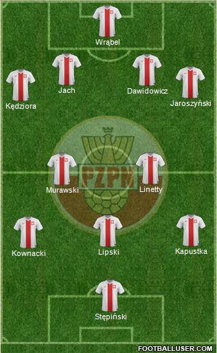 Poland Formation 2017