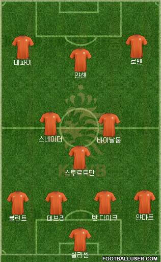 Holland Formation 2017