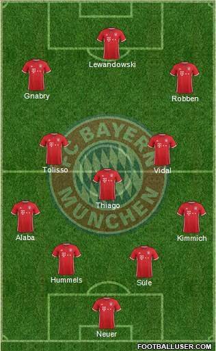 FC Bayern München Formation 2017