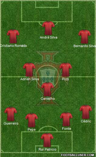 Portugal Formation 2017