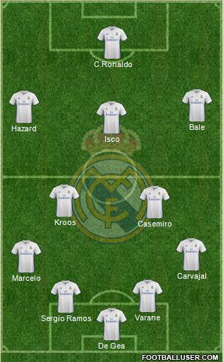 Real Madrid C.F. Formation 2017