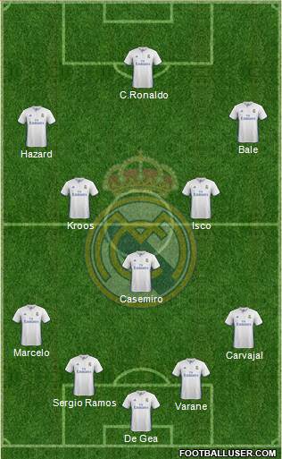 Real Madrid C.F. Formation 2017