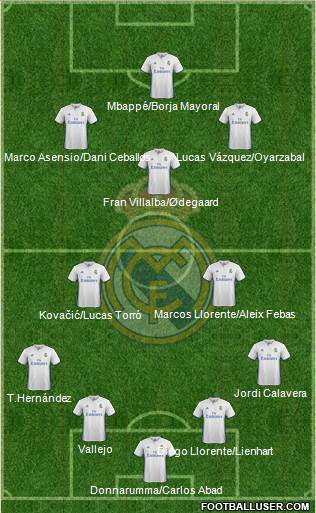 Real Madrid C.F. Formation 2017